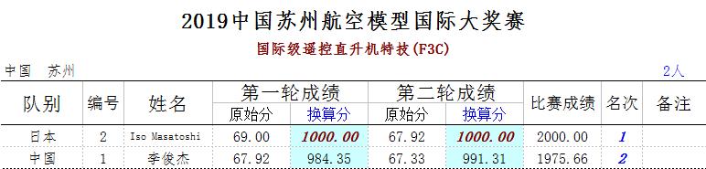 天璇星 Merak E750亮相2018苏州航空模型国际大奖赛！(图40)