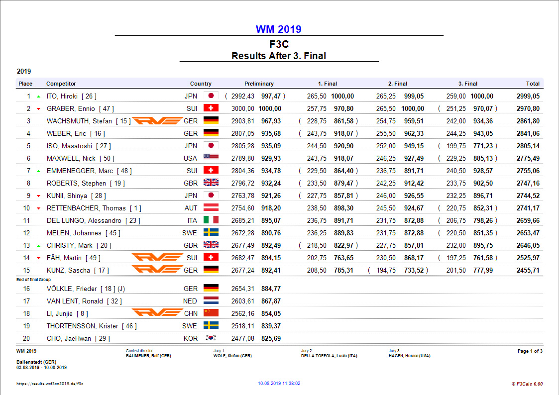 2019 F3CN世锦赛小记(图42)