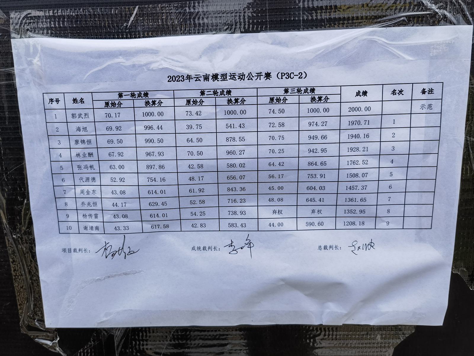 2023年云南模型公开赛TeamRVE获得3C和3N两个项目的冠军(图39)